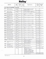 Holley Kits and Parts 1971 037.jpg